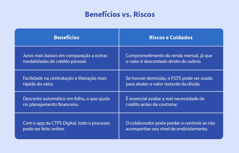 BR- Blog 2_ Portada e infografía_ Crédito Trabalhador - Digital