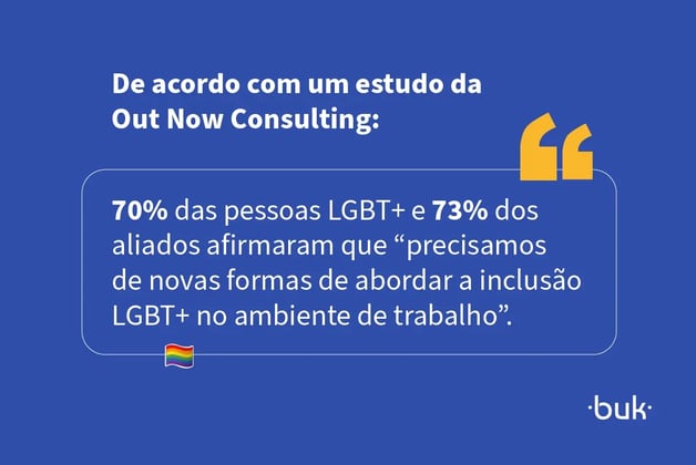 Como promover o Dia Internacional do Orgulho LGBTQIA+-02 (1)Infográfico com dados sobre a inclusão LGBTQIA+ no ambiente de trabalho, destacando que 70% das pessoas LGBT+ e 73% dos aliados acreditam ser necessário adotar novas abordagens para promover a inclusão LGBT+ nas empresas, de acordo com estudo da Out Now Consulting