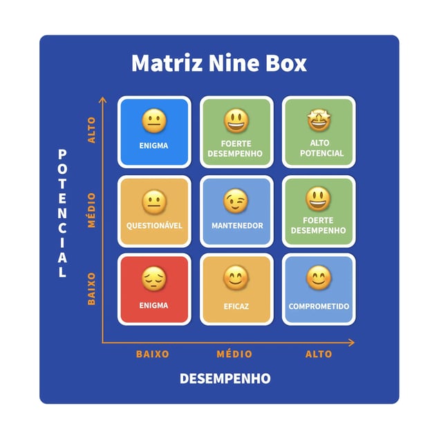 Figura1-Matriz Nine-Box (1)