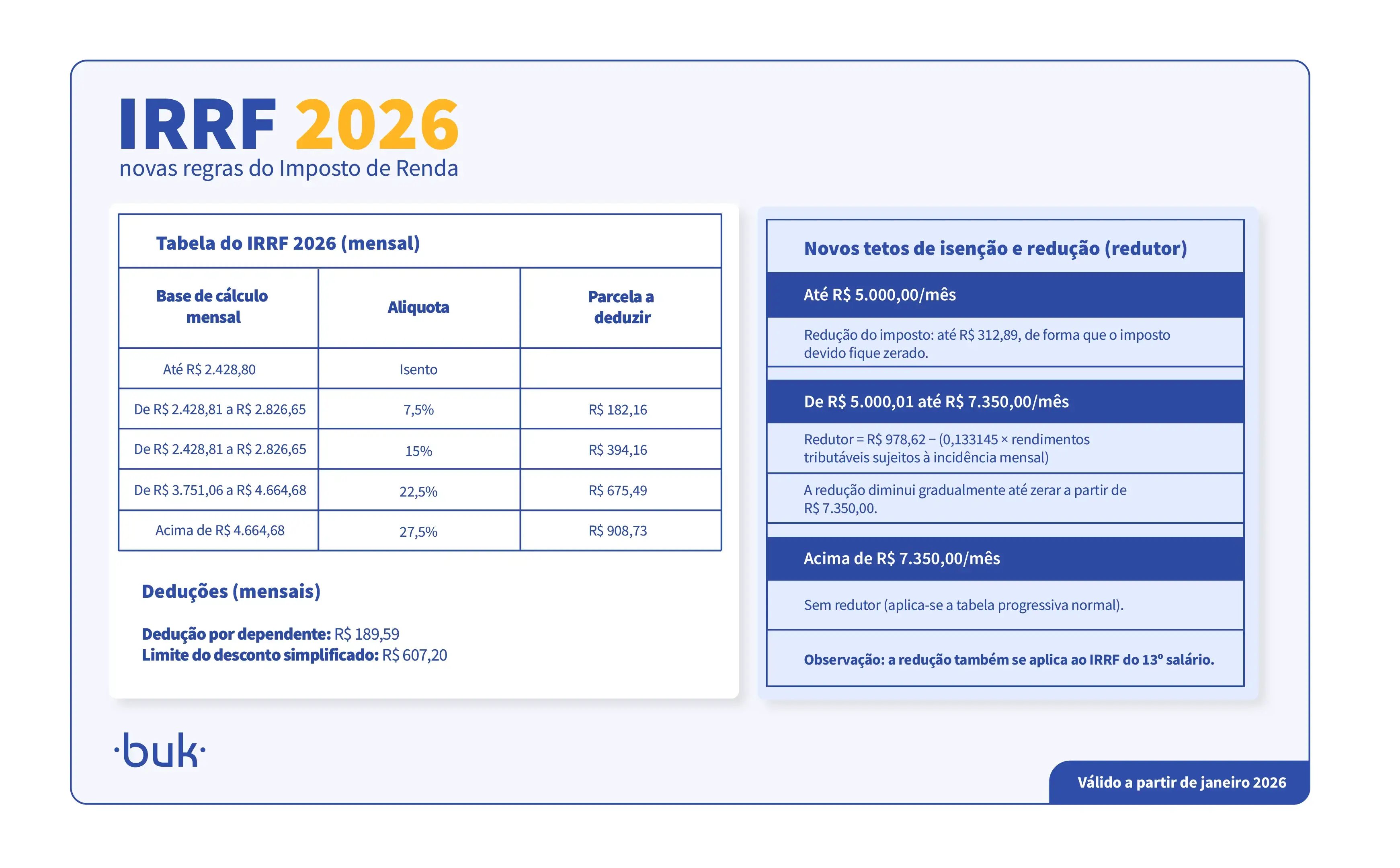 Tabela com o IRRF a partir de 2026