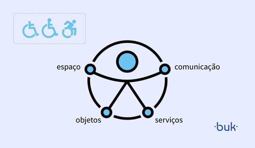 Novo símbolo de acessibilidade: o que muda para empresas e RH 