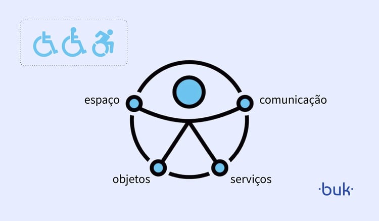 <span id=hs_cos_wrapper_name class=hs_cos_wrapper hs_cos_wrapper_meta_field hs_cos_wrapper_type_text style= data-hs-cos-general-type=meta_field data-hs-cos-type=text Novo símbolo de acessibilidade: o que muda para empresas e RH