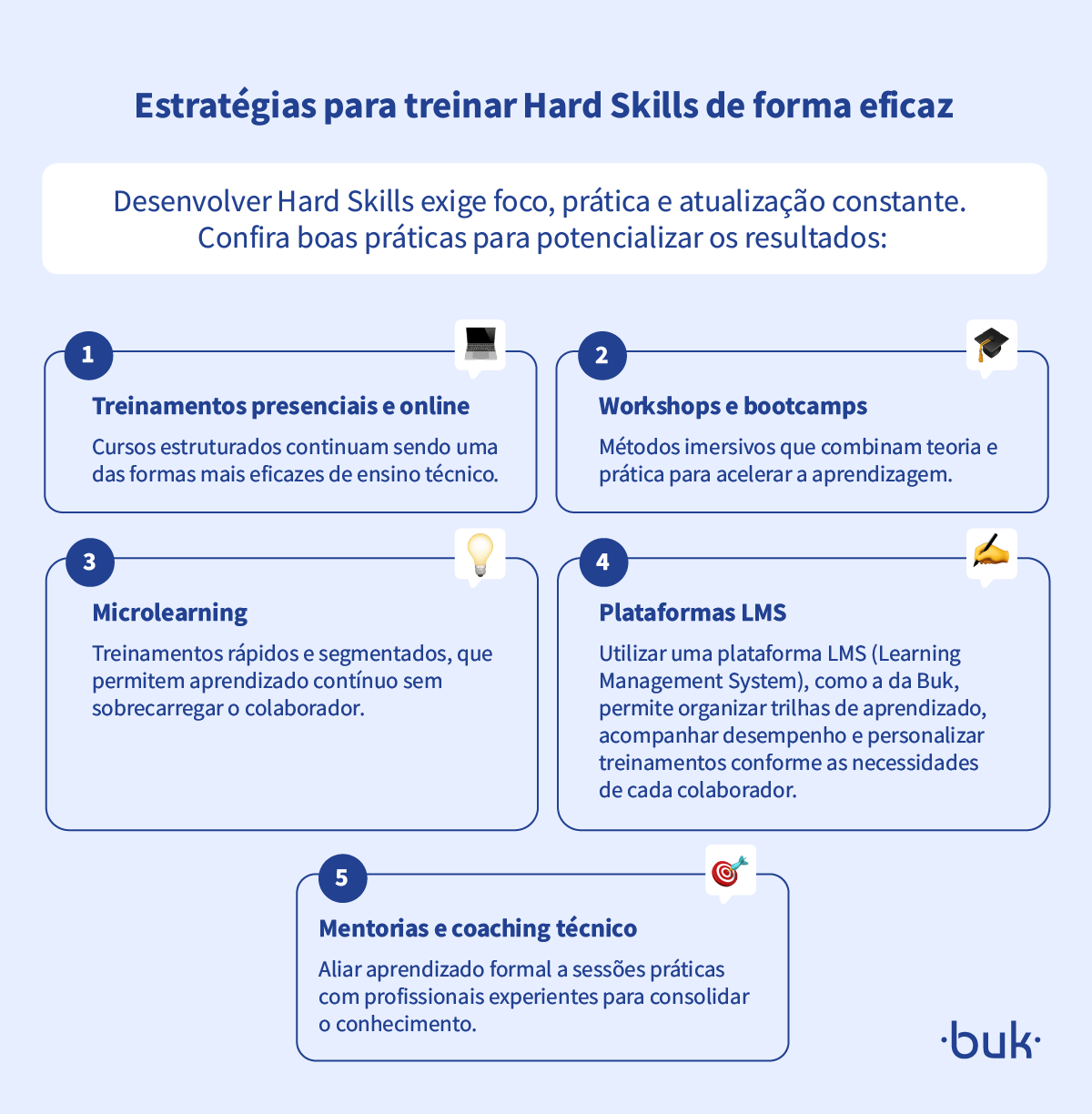 Infográfico com estratégias eficazes para treinar Hard Skills, como microlearning, bootcamps, LMS e mentorias técnicas. Logo da Buk no canto inferior direito.