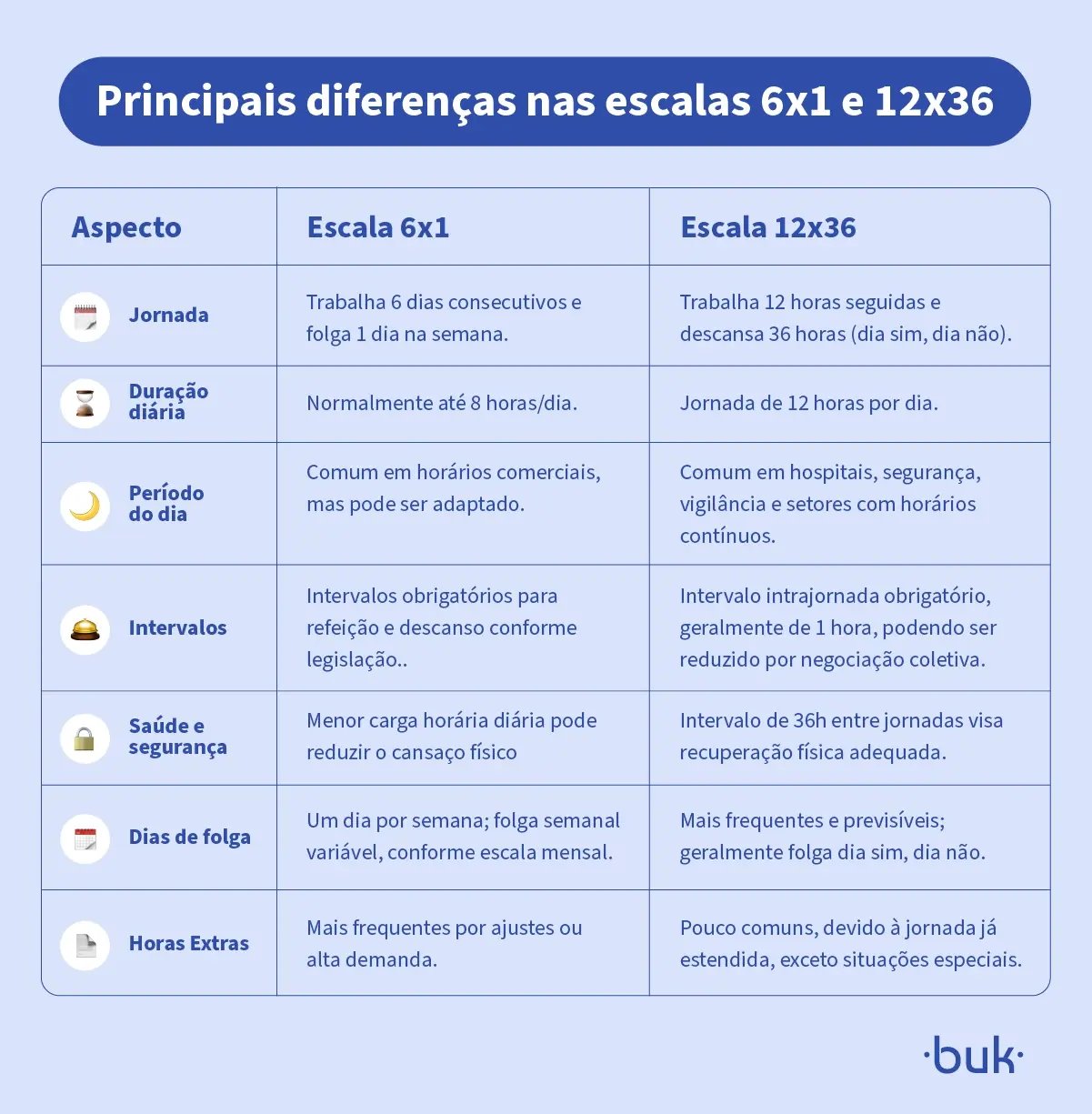 Escala 6x1: como funciona na CLT (diferenças para 5x2)