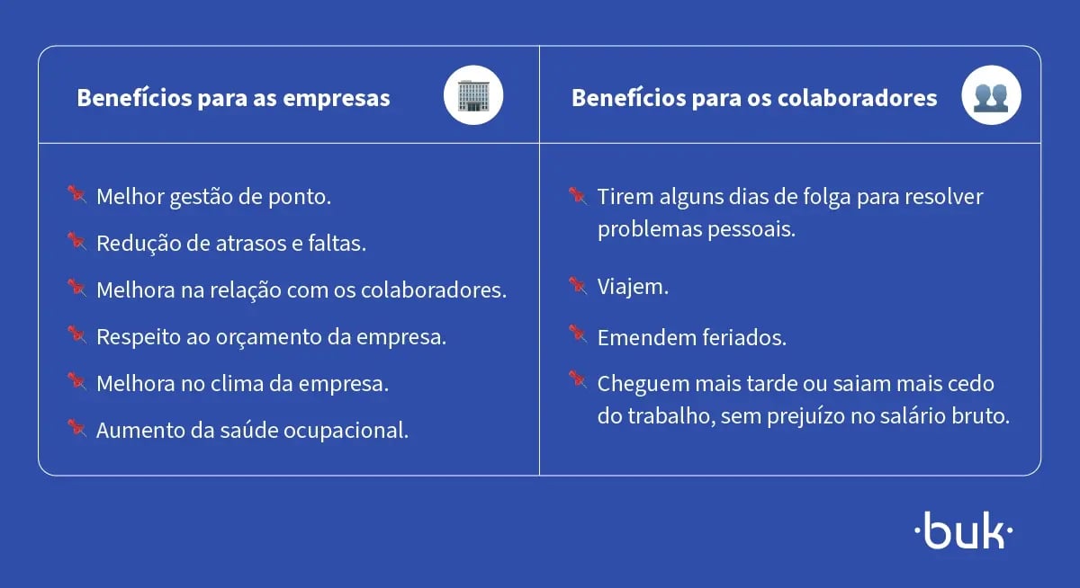 beneficios do banco de horas