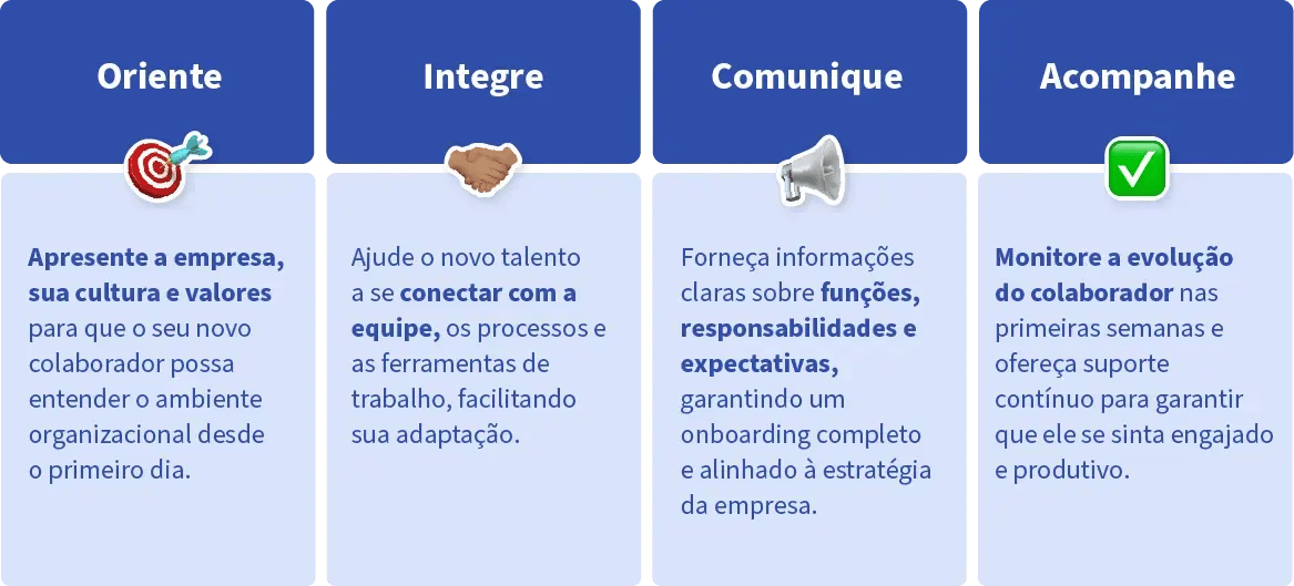 Infográfico com os quatro pilares do onboarding: Oriente (apresente a cultura da empresa), Integre (conecte o novo talento à equipe e processos), Comunique (explique funções e expectativas) e Acompanhe (monitore a evolução nas primeiras semanas).