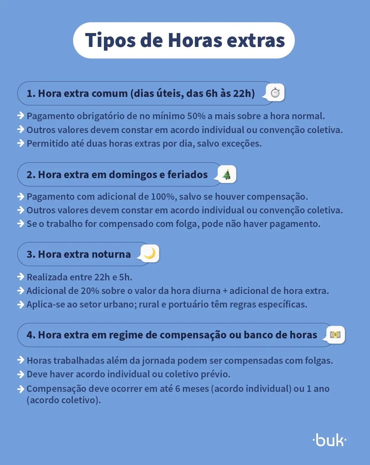 diferenca entre os tipos de horas extras