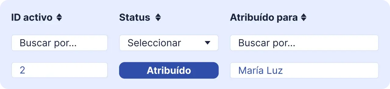 Gestão de A