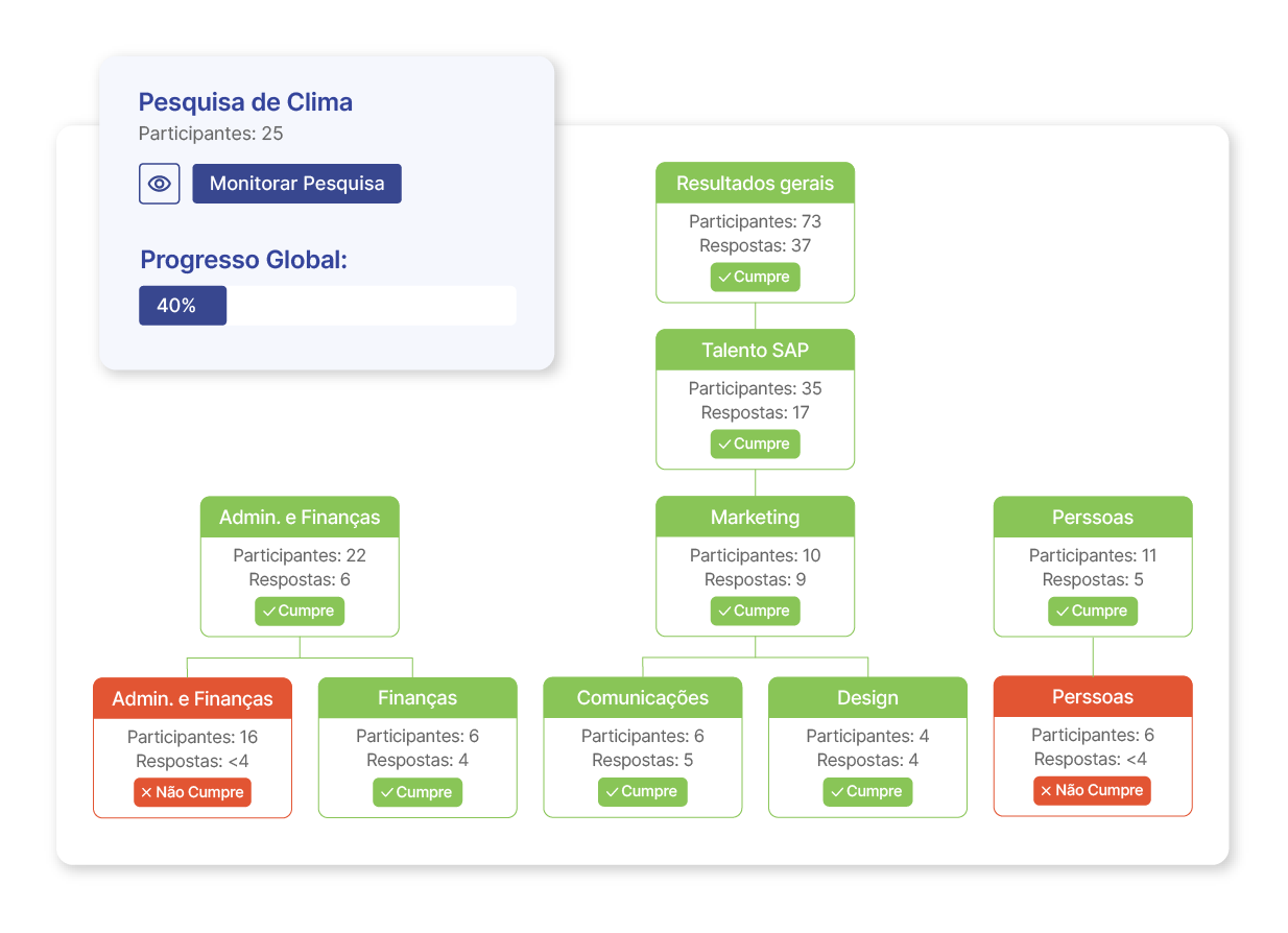 Encuestas_Brasil_Web_Encuestas BR-01