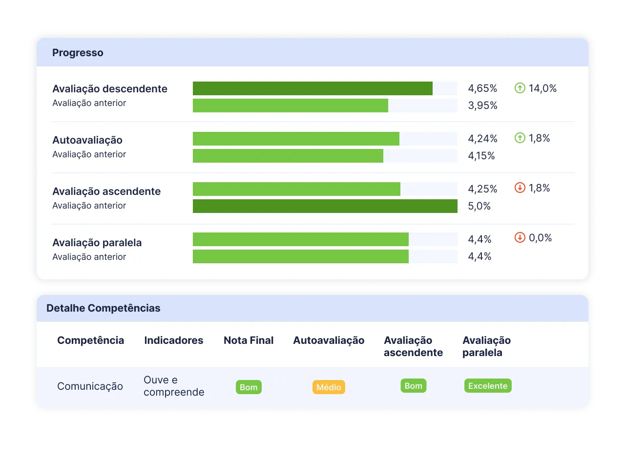 Desempeño-Evaluaciones- brasil-módulo 4 (1)