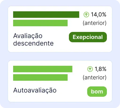 Gestão-de-desempenho-1