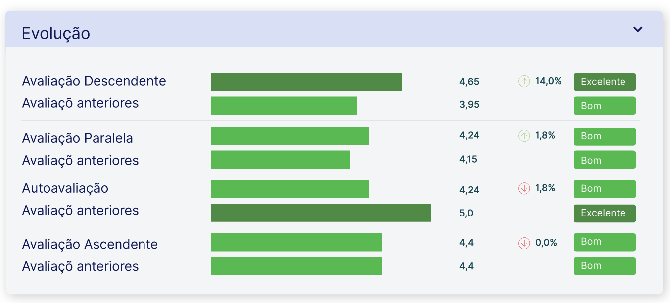 evolucion-desempenho