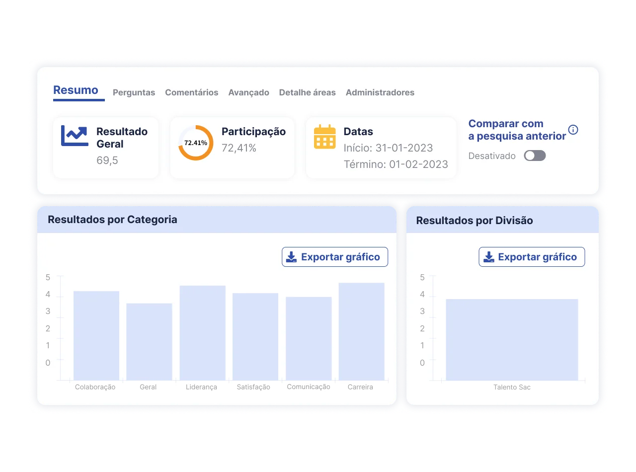 Pesquisa de clima organizacional